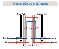 Multi-Pass Arrangement of PHE