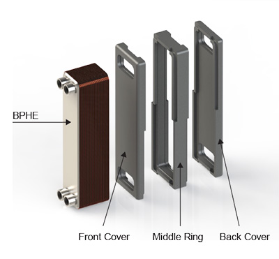 BAODE heat exchanger