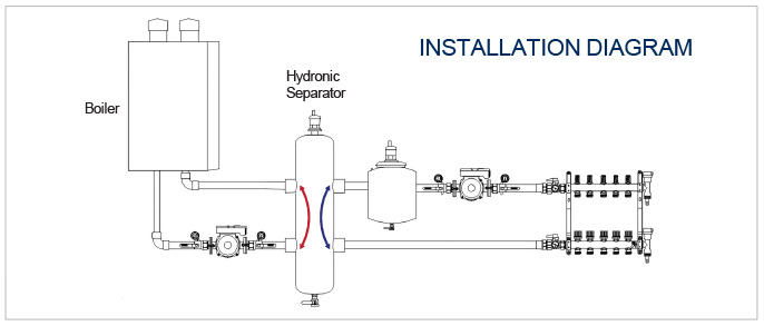 BAODE heat exchanger
